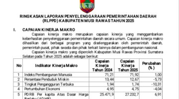 Ini RLPPD Pemkab Musi Rawas Tahun Anggaran 2025